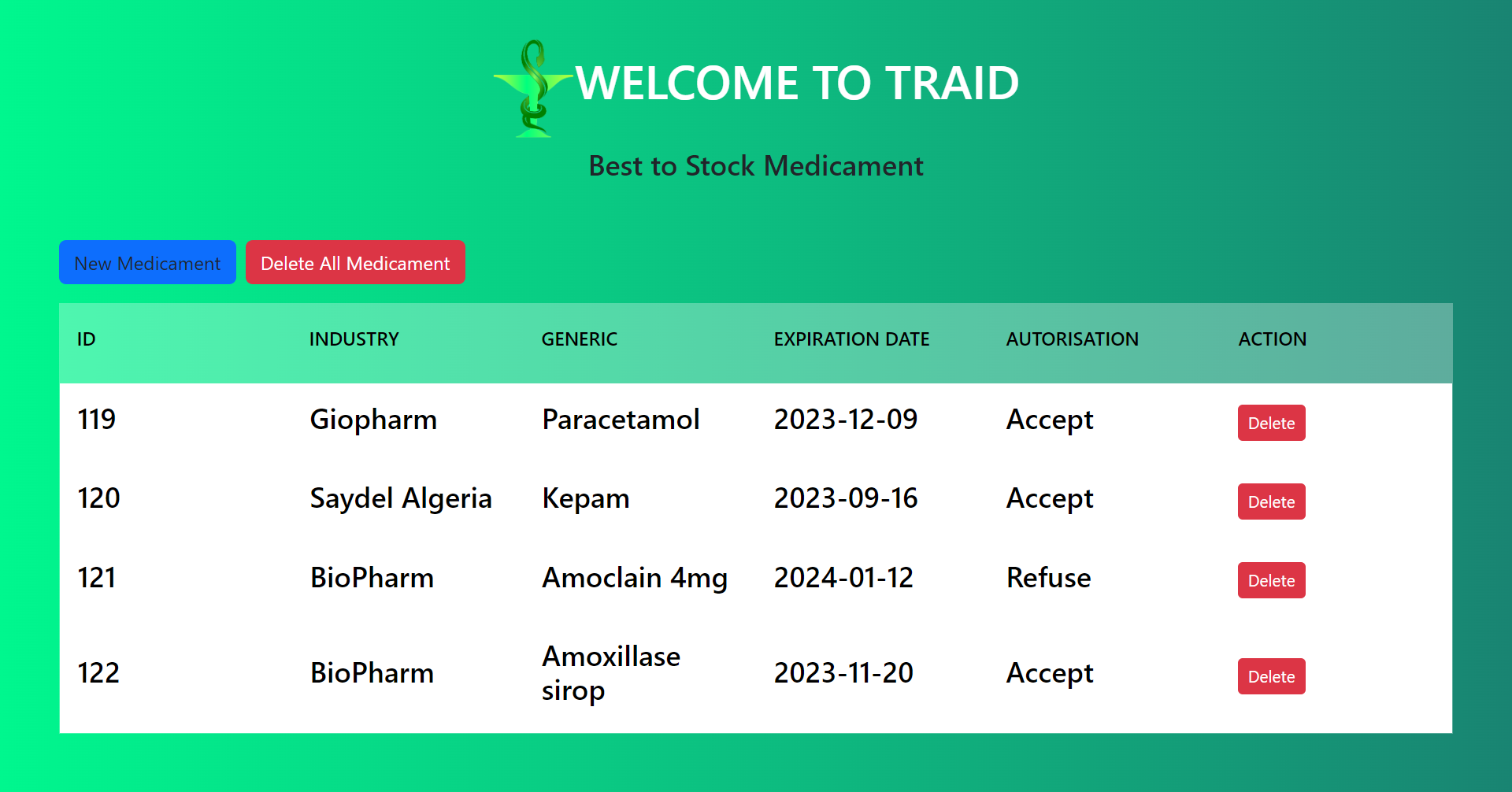 Stock Medicament Php Mysql