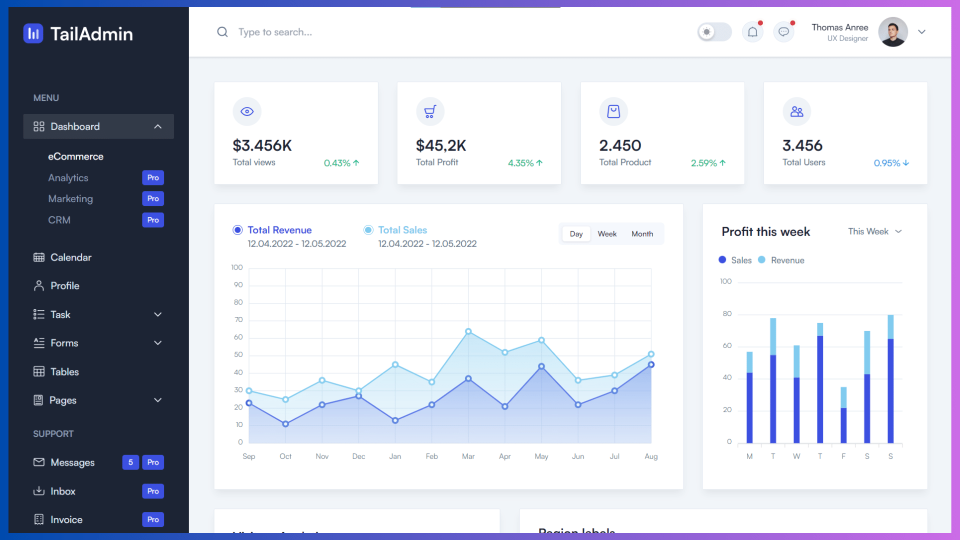 Custom Dashboard Development